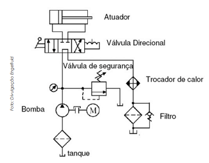 Novos modelos de filtros de retorno em linha ou tanque para proteger os sistemas  